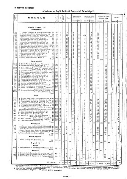 Il Comune di Genova bollettino municipale mensile