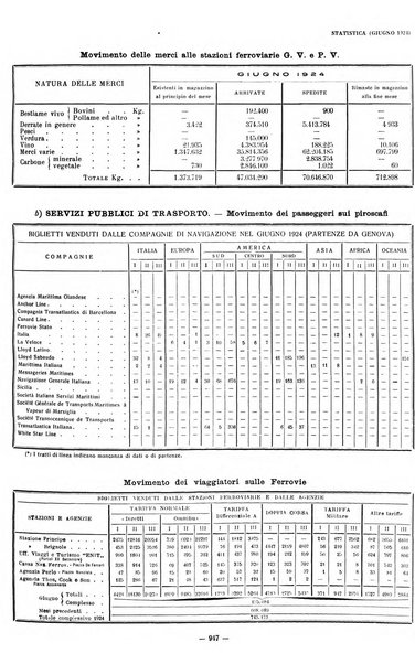 Il Comune di Genova bollettino municipale mensile