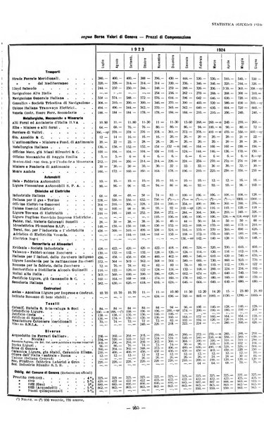 Il Comune di Genova bollettino municipale mensile