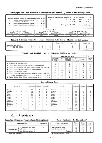 Il Comune di Genova bollettino municipale mensile