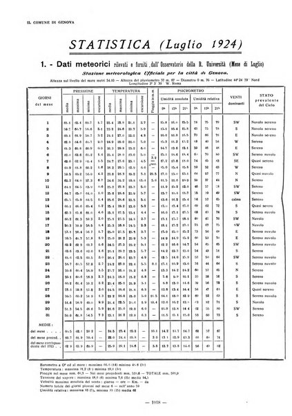 Il Comune di Genova bollettino municipale mensile