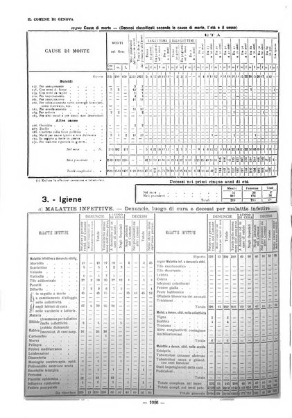 Il Comune di Genova bollettino municipale mensile