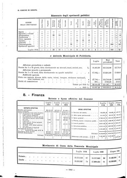 Il Comune di Genova bollettino municipale mensile