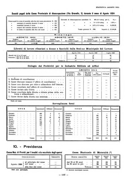 Il Comune di Genova bollettino municipale mensile