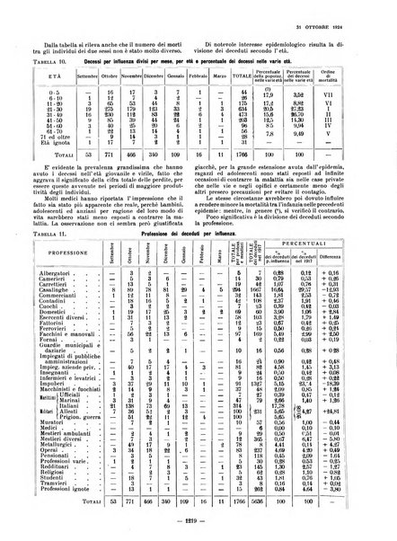 Il Comune di Genova bollettino municipale mensile