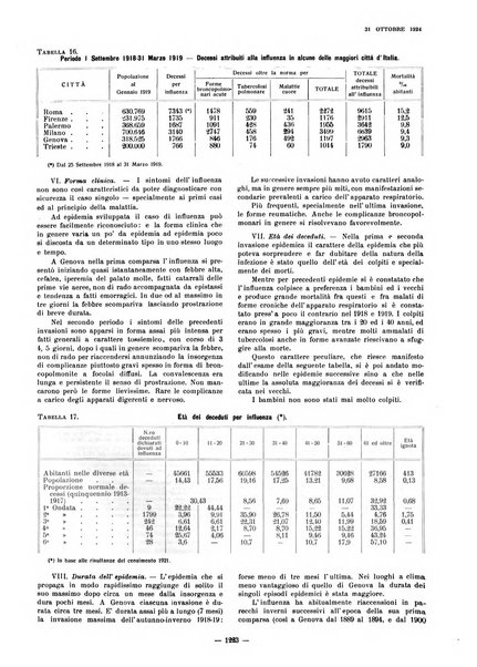 Il Comune di Genova bollettino municipale mensile