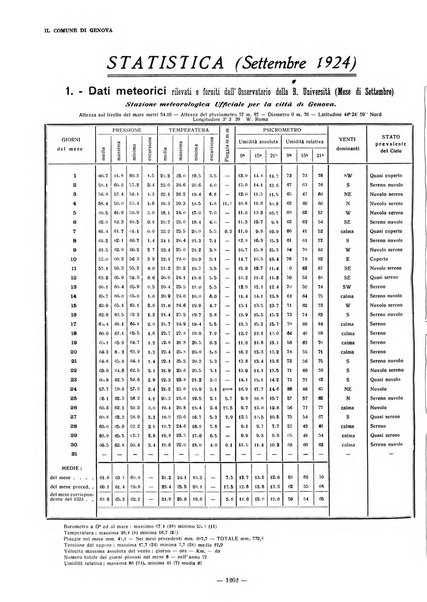 Il Comune di Genova bollettino municipale mensile