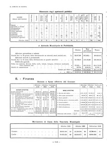 Il Comune di Genova bollettino municipale mensile