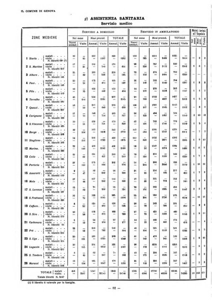 Il Comune di Genova bollettino municipale mensile