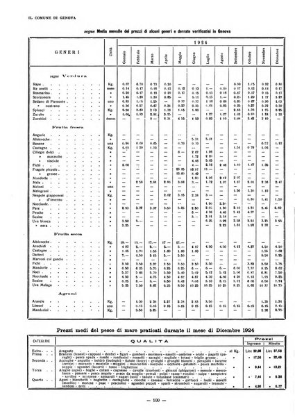 Il Comune di Genova bollettino municipale mensile