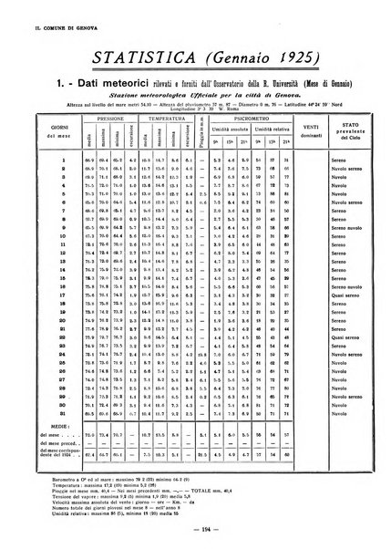 Il Comune di Genova bollettino municipale mensile