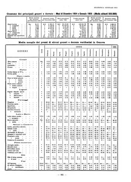 Il Comune di Genova bollettino municipale mensile