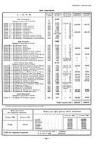 giornale/TO00181879/1925/unico/00000245