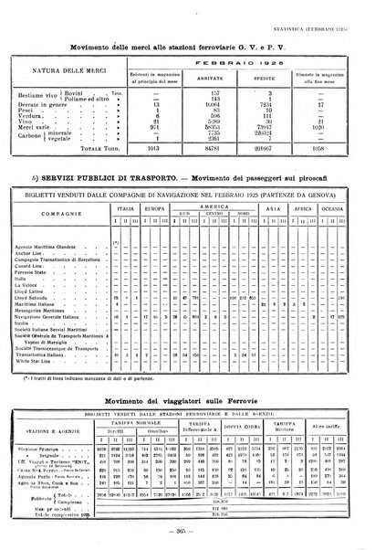 Il Comune di Genova bollettino municipale mensile