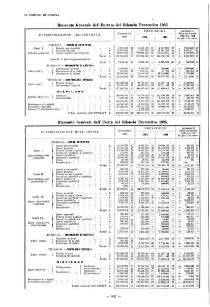 Il Comune di Genova bollettino municipale mensile