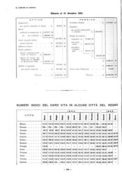 Il Comune di Genova bollettino municipale mensile