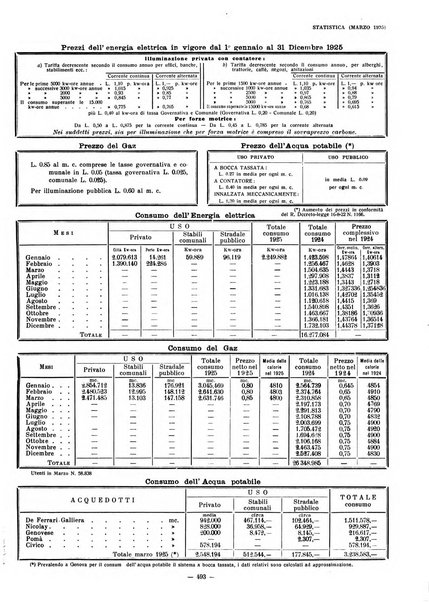 Il Comune di Genova bollettino municipale mensile