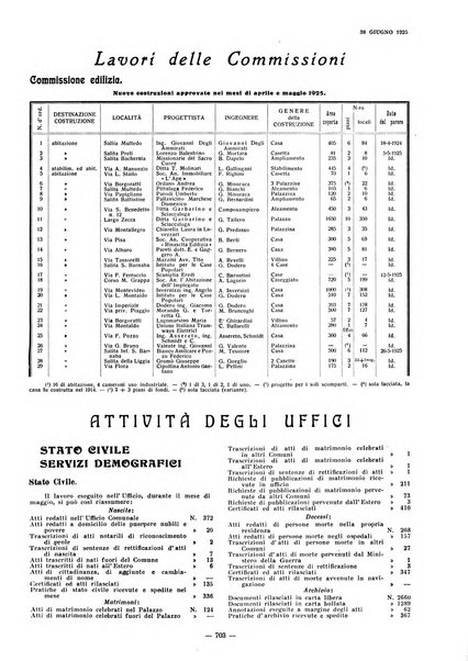 Il Comune di Genova bollettino municipale mensile