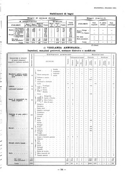 Il Comune di Genova bollettino municipale mensile