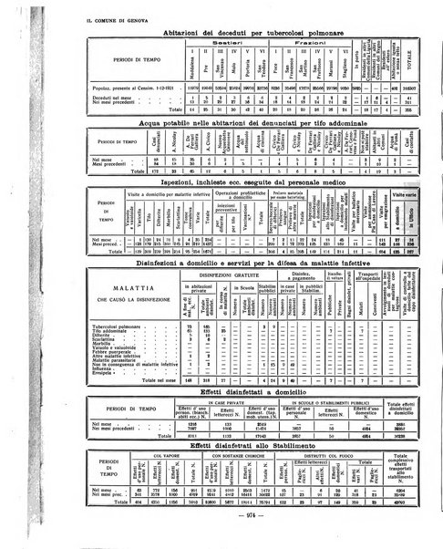 Il Comune di Genova bollettino municipale mensile