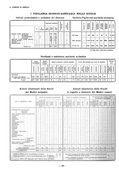 Il Comune di Genova bollettino municipale mensile