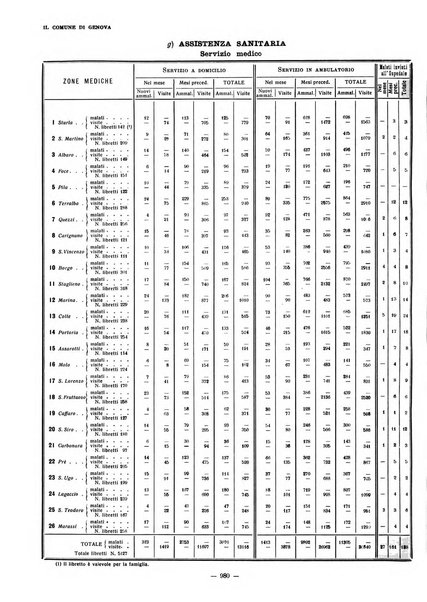 Il Comune di Genova bollettino municipale mensile