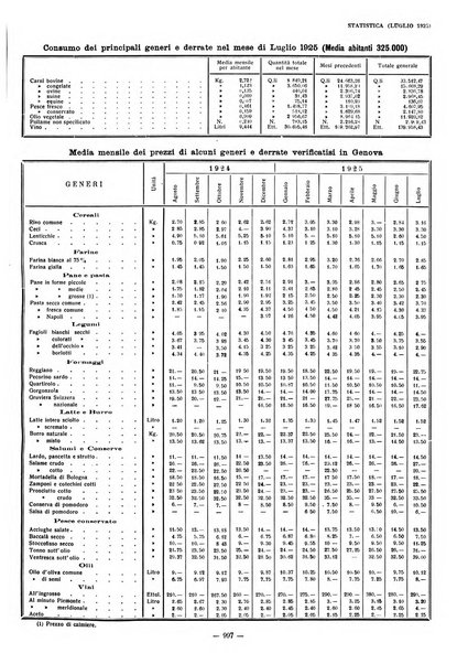 Il Comune di Genova bollettino municipale mensile