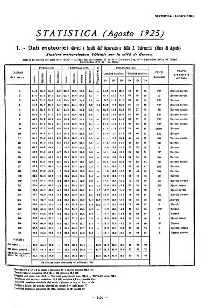 Il Comune di Genova bollettino municipale mensile