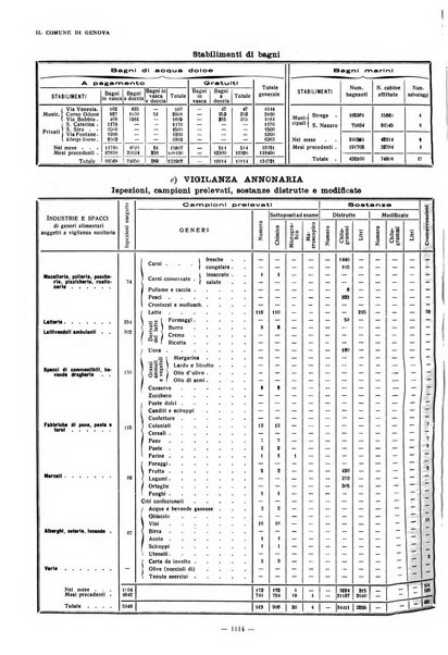 Il Comune di Genova bollettino municipale mensile