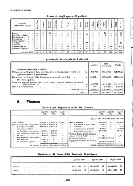 Il Comune di Genova bollettino municipale mensile