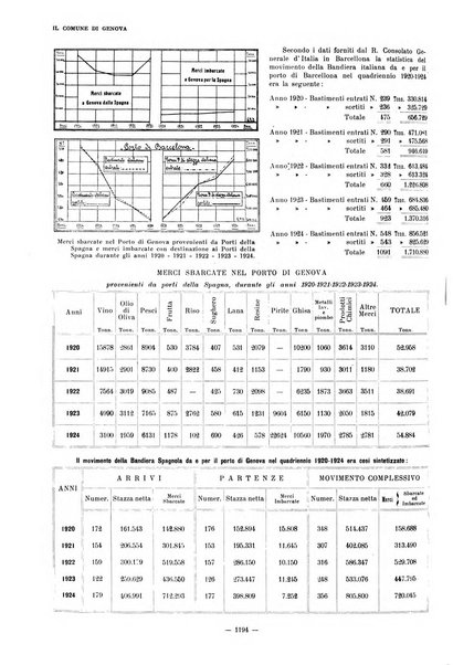 Il Comune di Genova bollettino municipale mensile