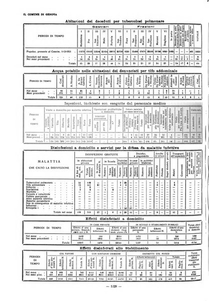 Il Comune di Genova bollettino municipale mensile