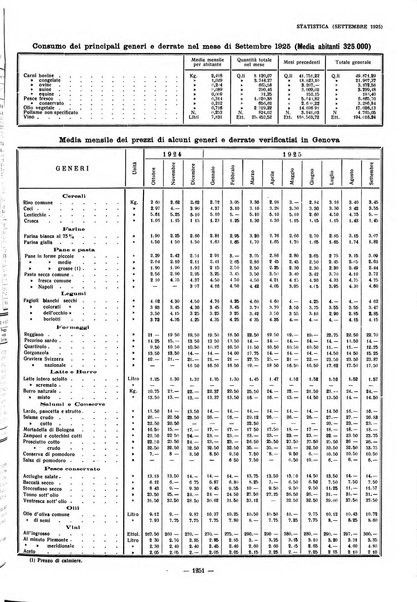 Il Comune di Genova bollettino municipale mensile