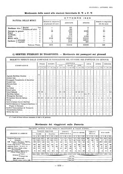 Il Comune di Genova bollettino municipale mensile