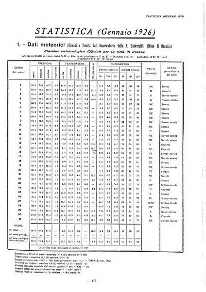 Il Comune di Genova bollettino municipale mensile