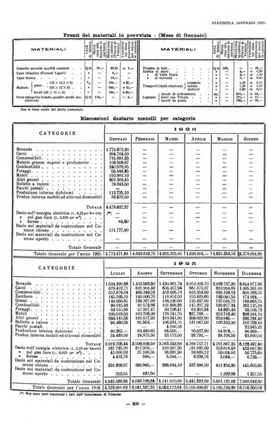 Il Comune di Genova bollettino municipale mensile