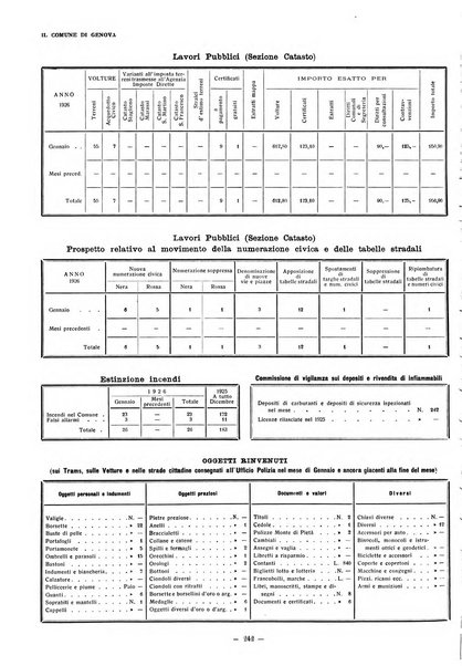 Il Comune di Genova bollettino municipale mensile