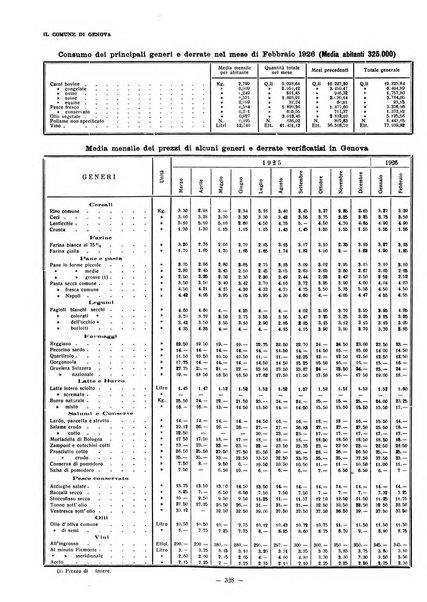 Il Comune di Genova bollettino municipale mensile