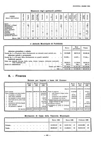 Il Comune di Genova bollettino municipale mensile