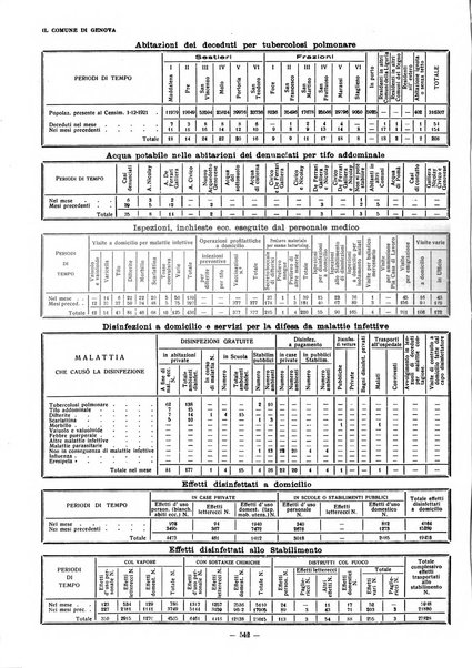 Il Comune di Genova bollettino municipale mensile