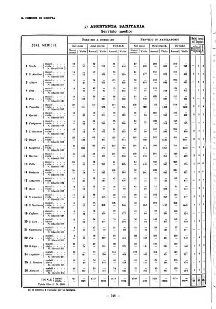 Il Comune di Genova bollettino municipale mensile