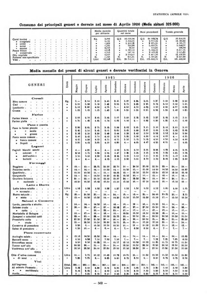 Il Comune di Genova bollettino municipale mensile