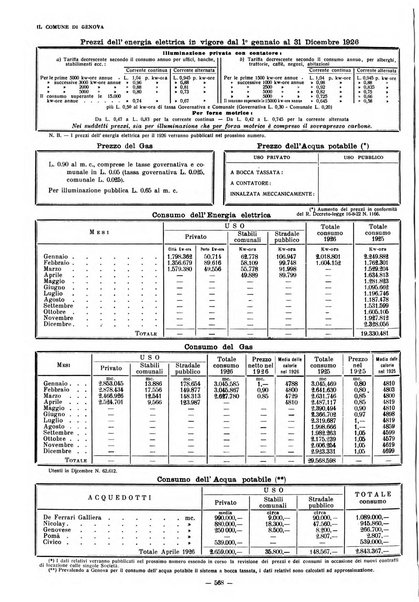 Il Comune di Genova bollettino municipale mensile