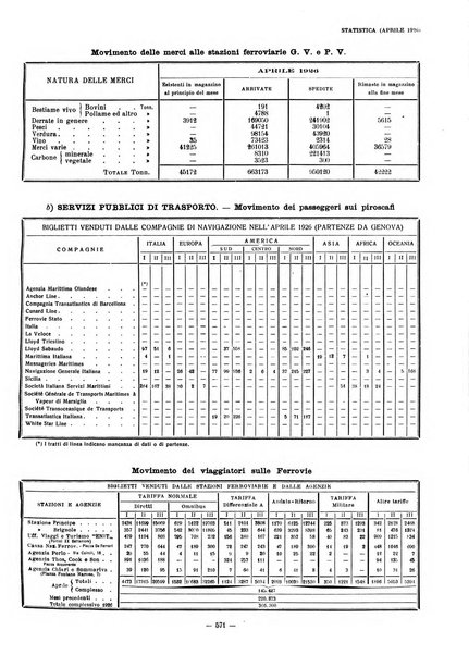 Il Comune di Genova bollettino municipale mensile