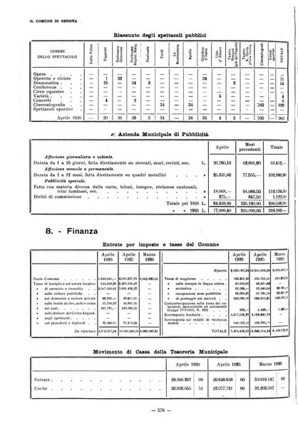 Il Comune di Genova bollettino municipale mensile