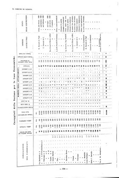 Il Comune di Genova bollettino municipale mensile