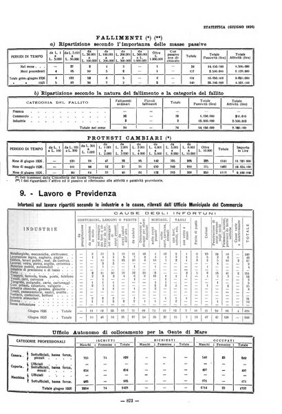 Il Comune di Genova bollettino municipale mensile