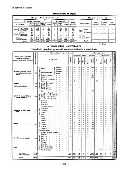 Il Comune di Genova bollettino municipale mensile