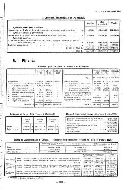 Il Comune di Genova bollettino municipale mensile