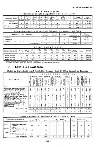 Il Comune di Genova bollettino municipale mensile